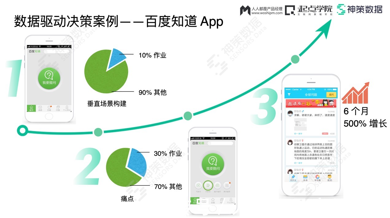 数据源|重构数据根基，打造数据闭环