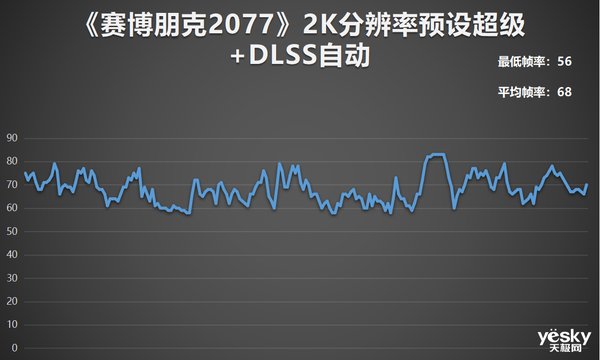 评测|锐龙7 6800H+满血RTX 3060 华硕天选3游戏本全面评测