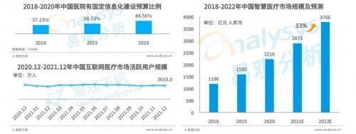 赛道|消费者智慧医疗市场广 医联全周期疾病管理模式受患者追捧