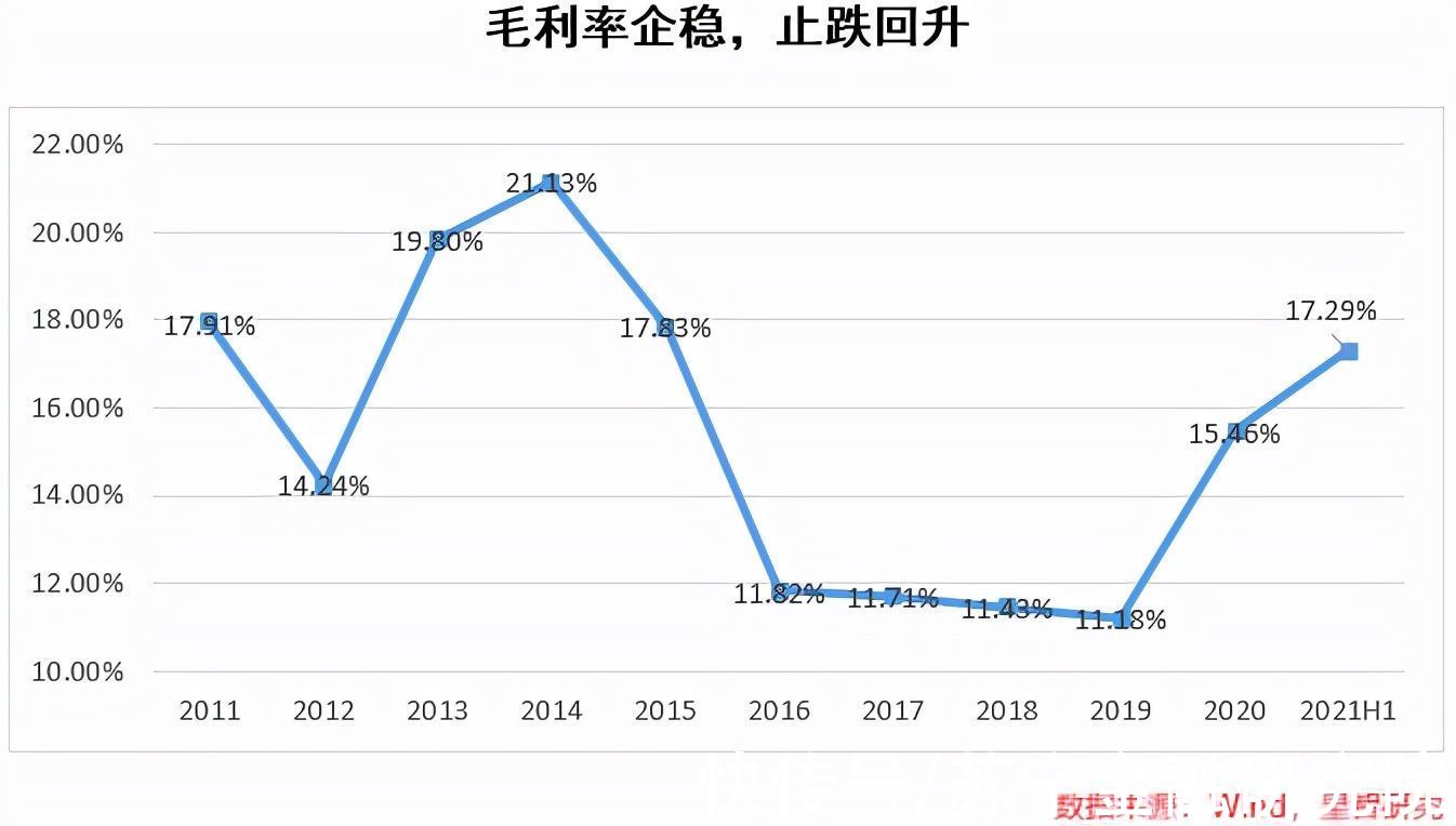 封测|长电科技:封测巨头,“后摩尔时代”能否再次腾飞?