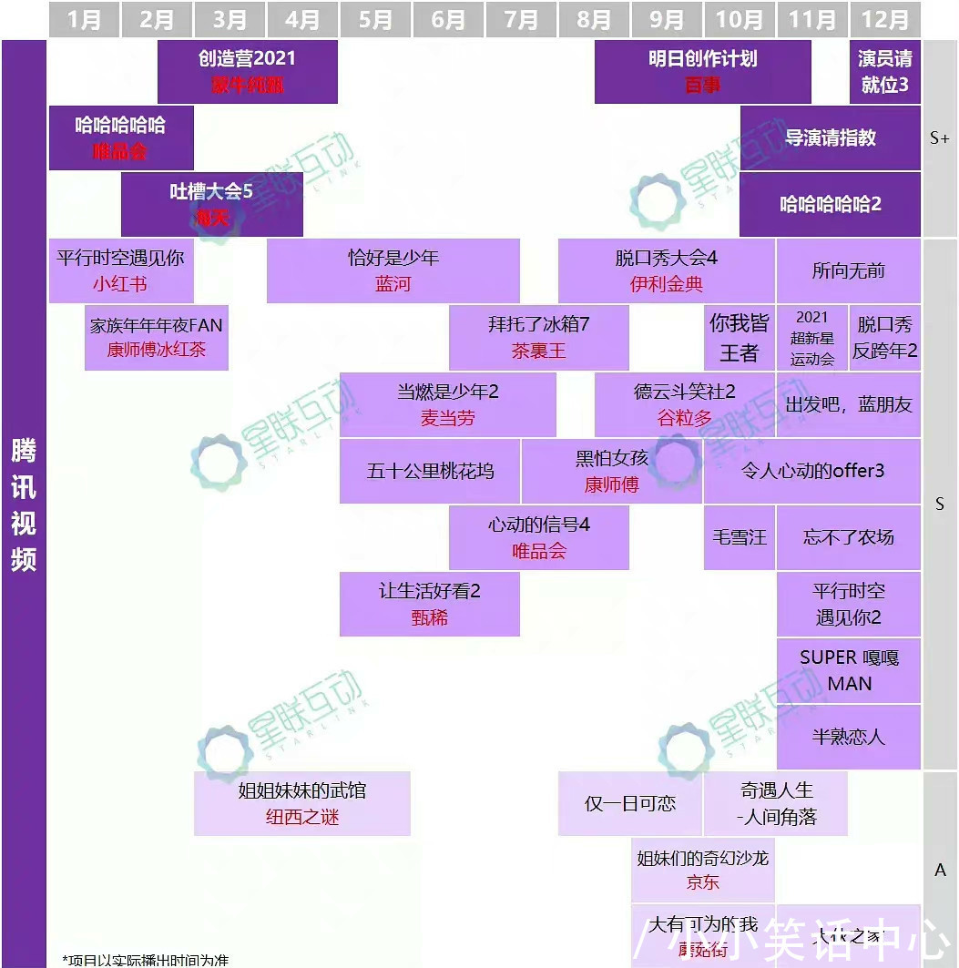 明星大侦探7|四大视频网站待播综艺：《明星大侦探7》《火星情报局6》值得期待