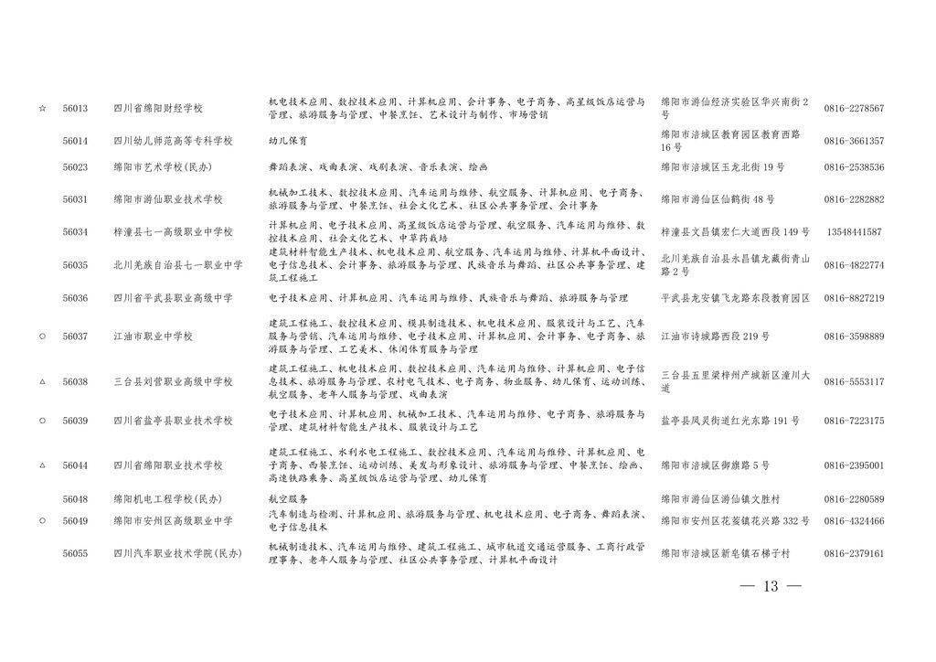 学历|四川今年具有中职学历教育招生资格的学校及专业名单出炉