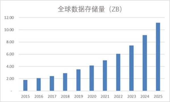 磁带|致力于“绿色存储” 富士胶片LTO磁带减排效益获认可