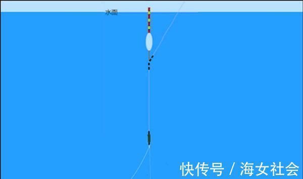 规律|冬季钓不到鱼?那是没注意这些规律,注意这些规律,渔获差不了!