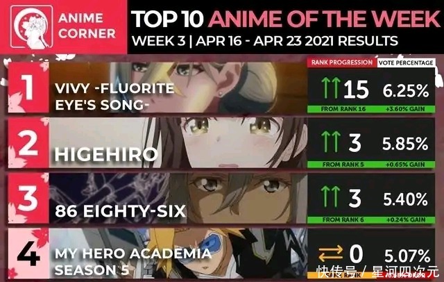 致不灭的你|四月封神之作《vivy》,口碑炸裂的背后,女拳师也能无脑开冲?