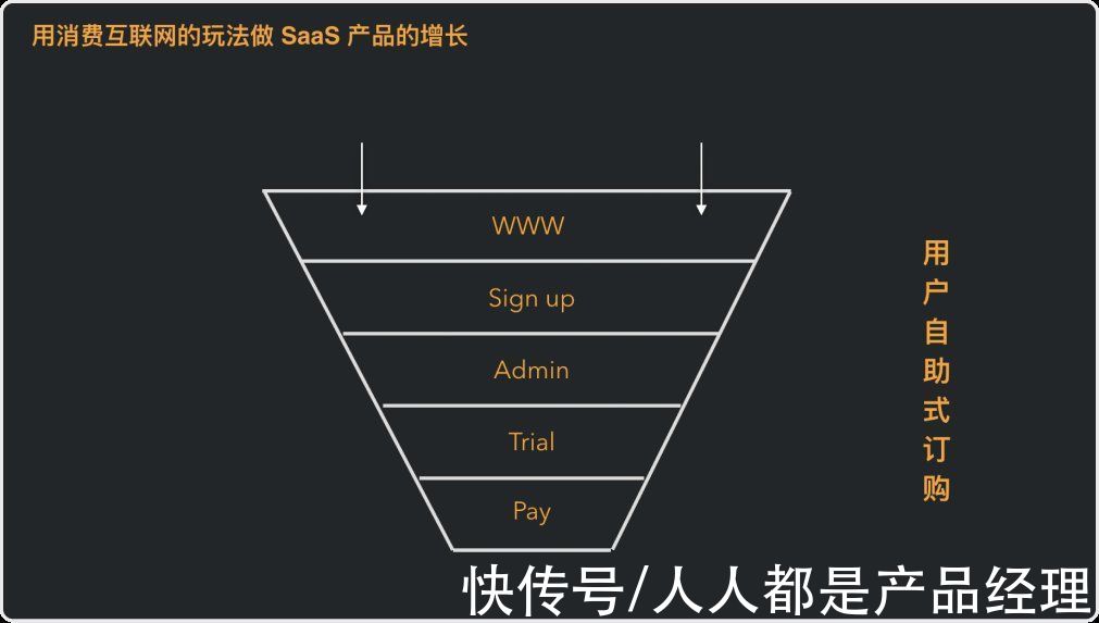 zoom|SaaS 增长新思路：如何让产品使用者成为你的销售？