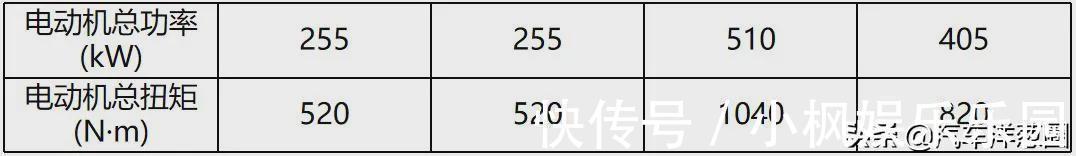 极狐|最低售价22万，华为第一款汽车开卖！网友：期待的自动驾驶呢？