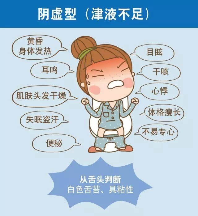 支气管炎|你是什么体质？中医教你快速判断！