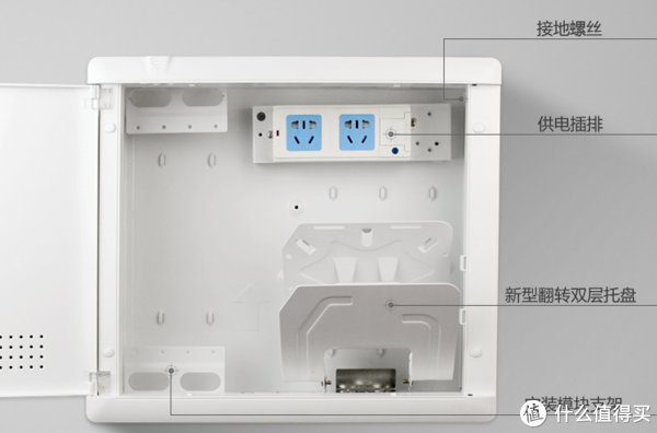 回家吃饭|房子那些事 篇十九：装修笔记 弱电箱清理及改造