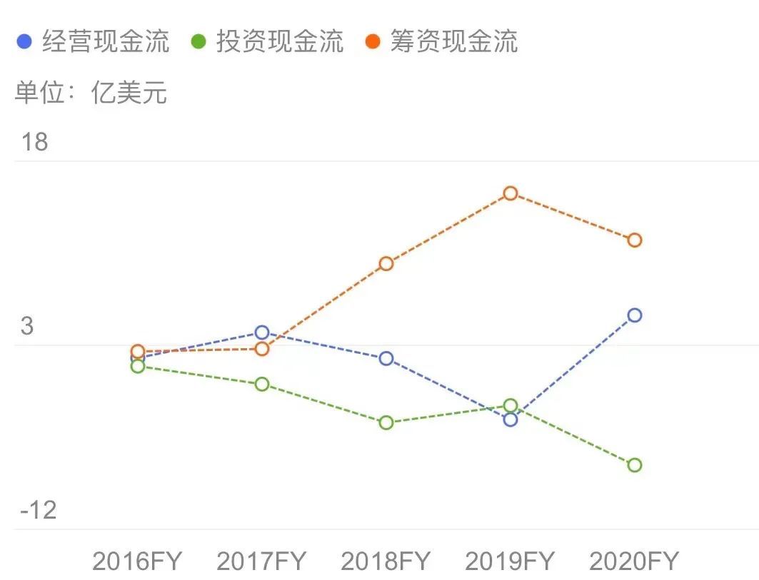 人工智能|Zillow大牛市炒房巨亏，别把人祸甩锅人工智能