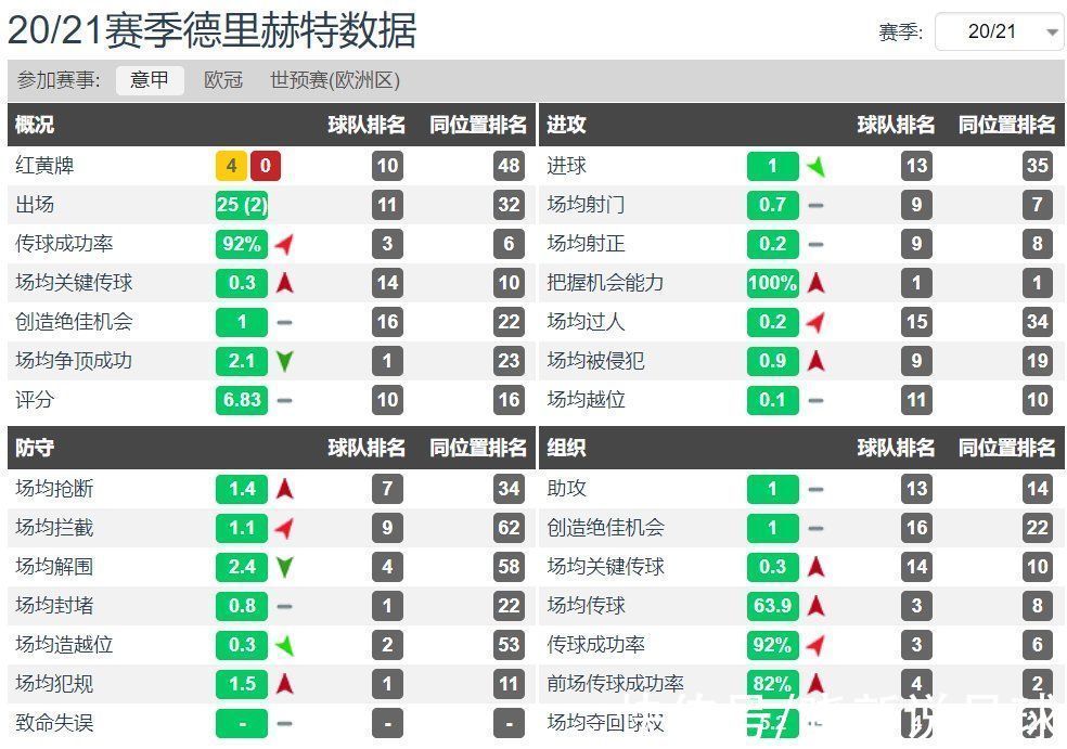 皇家马德里|7500万，3豪门有意，切尔西或不执著孔德，皇马得到纳乔替代者