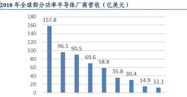 安世集团|国内最大半导体企业诞生,多重因素驱动未来高增长,值得投资吗