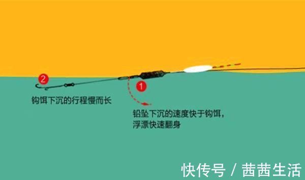 手竿钓翘嘴鱼最佳钓法，当飞铅钓遇上包食钓，半天狂拉十几斤！