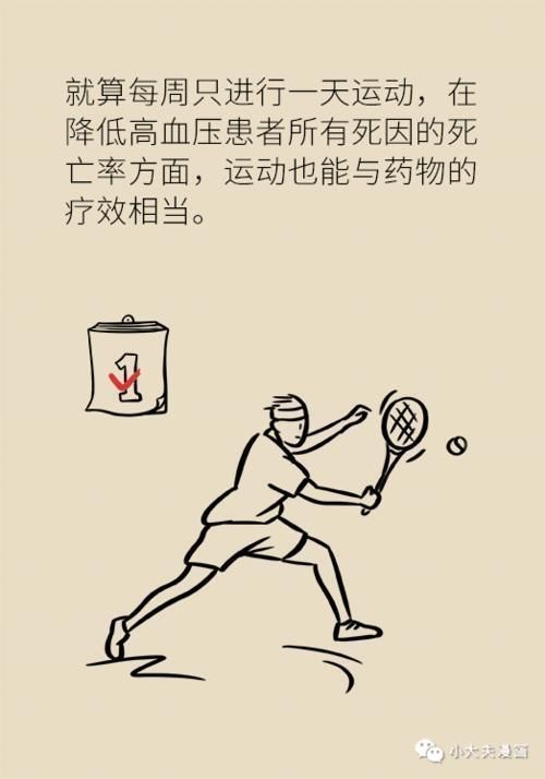 治疗|高血压,原来还有这种不用药物治疗的方法!效果好坏的关键全在这两点!