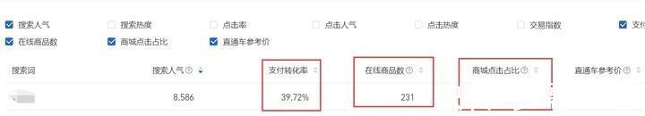 淘宝店|新开的淘宝店卖什么比较好？