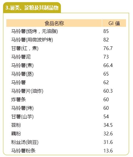 葡萄糖|240种常见食物对血糖的影响，一文说清