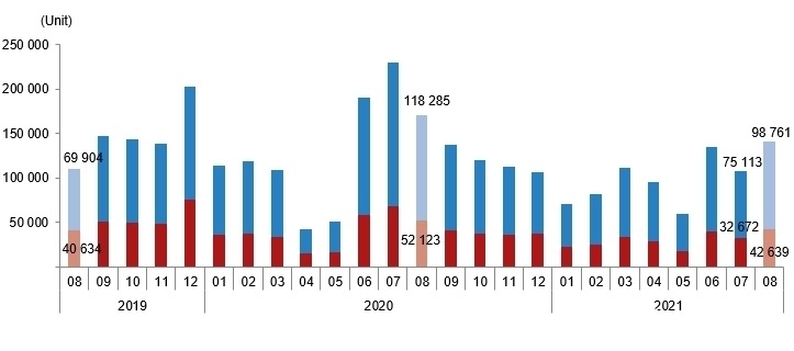 房产|8月土耳其房产销售：外国人购房数量大涨50%