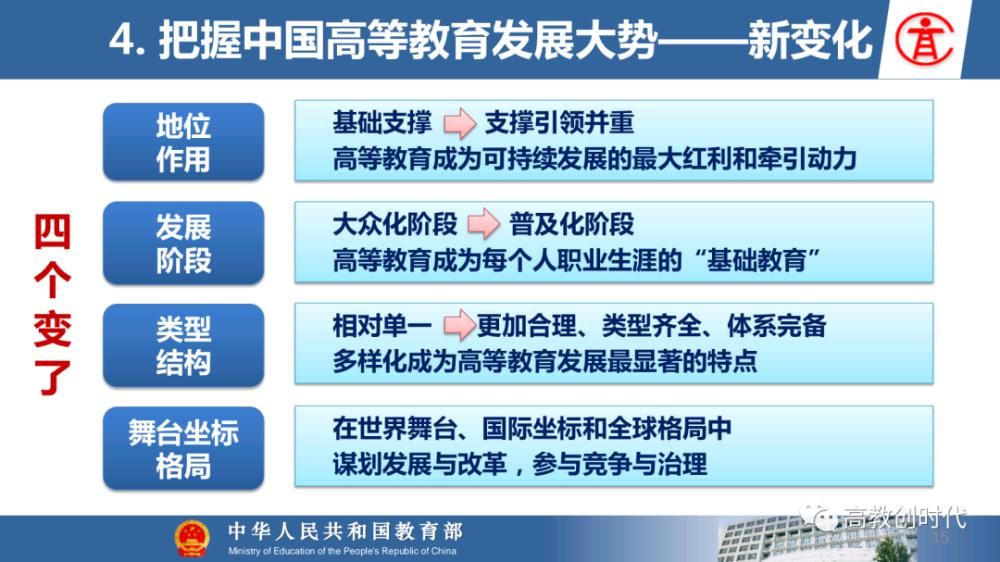 教育部|教育部高教司司长吴岩：新文科学科没做好，高等教育不能说好