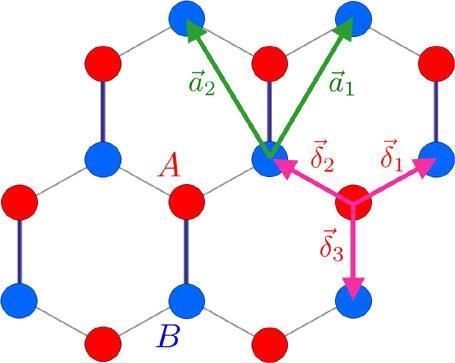 石墨烯革命的物理学，将改变我们的生活方式