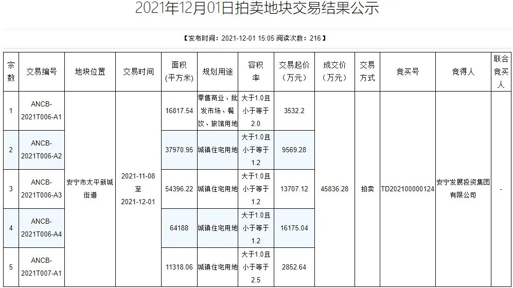 太平新城|277亩商业综合体落地太平新城，片区配套升级？