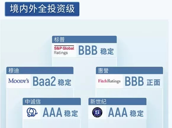 房企|近千亿在手、连续五年绿档，龙湖太稳了！