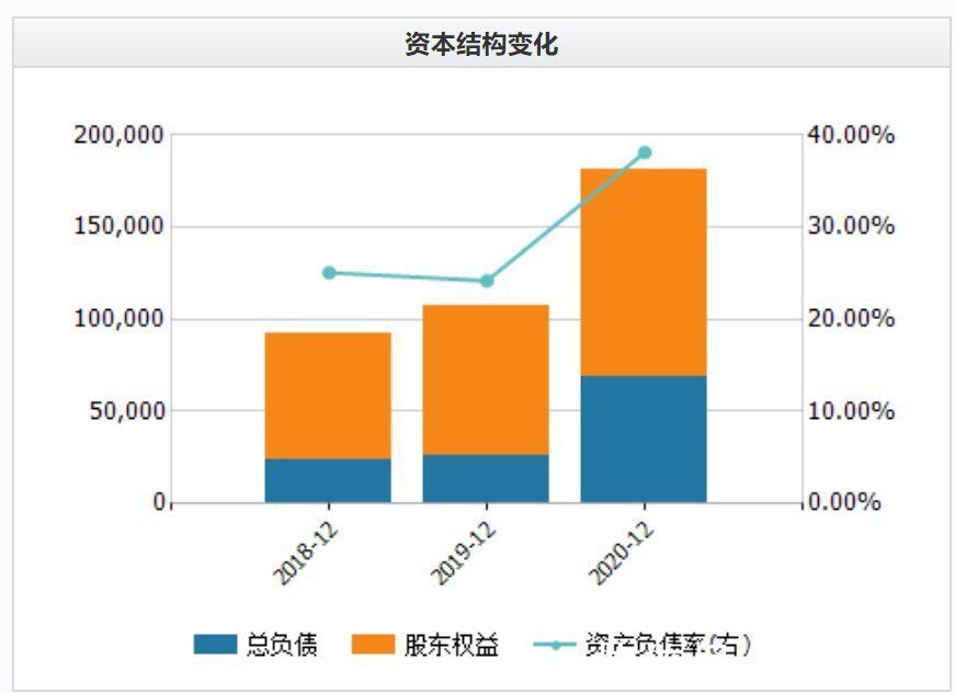 设备|半导体设备商拓荆科技发力高端 扩张逻辑能否支撑扭亏为盈