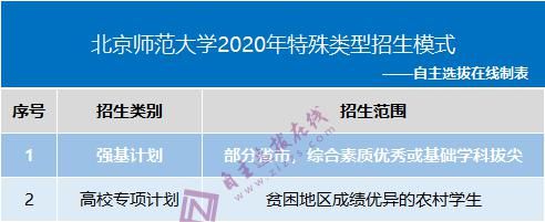 保研率|210所高校保研率排行榜出炉！如何考进这些名校“最轻松”