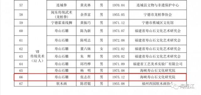  多次拿下国家级金奖！这位连江人获省级非遗传承人