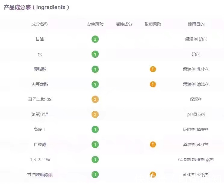 痘痘|被皮肤科医生点名拉入“黑名单”的洗面奶，千万不要用，小心皮肤越来越差