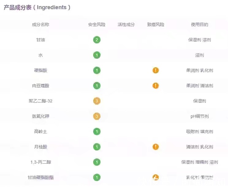 痘痘|被皮肤科医生点名拉入“黑名单”的洗面奶,千万不要用,小心皮肤越来越差