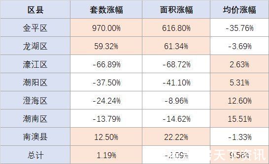 销量|日均卖房48套！这个国庆长假，谁才是销量大赢家？