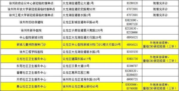 疫苗|@徐州人，疫情防控常态化，这些好习惯你还在坚持吗？