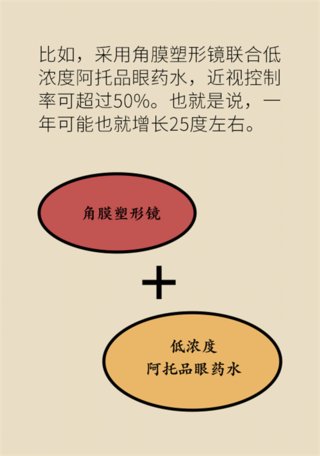 近视|孩子近视怎么办？六种方式有效延缓视力下降