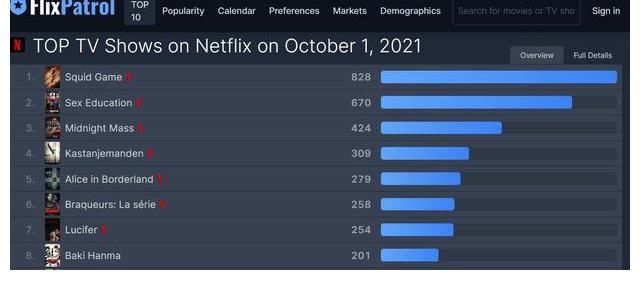 魏化俊|魷魚(yú)游戲主演將參加美國(guó)吉米秀，是鄭浩研嗎？飛升成韓國(guó)紫薇星了