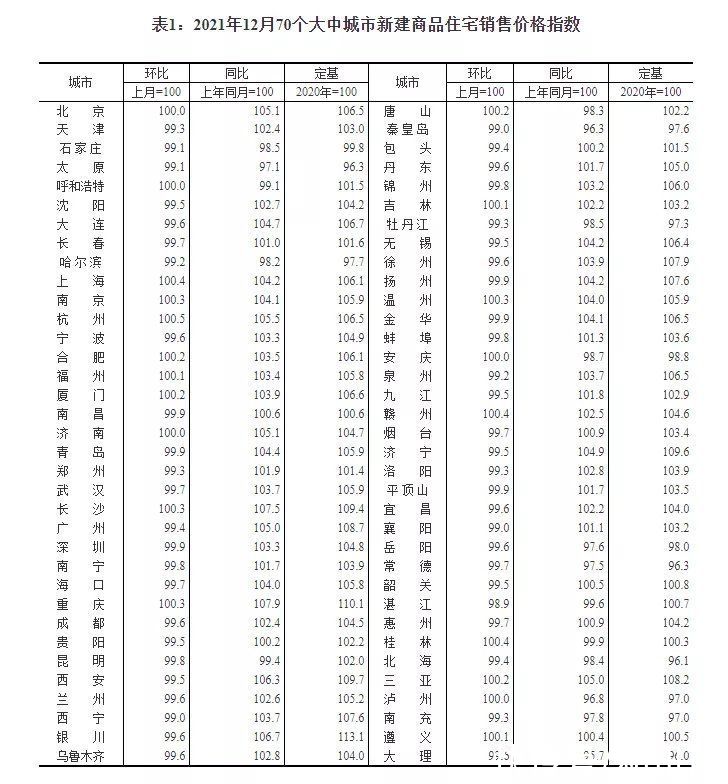 三线城市|深圳12月二手房价一线城市里跌幅最大！70城房价指数出现重要信号，专家最新解读来了