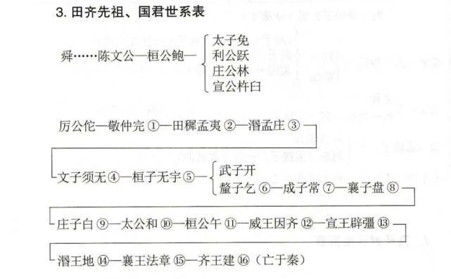 孟子|《孟子》打脸《史记》:原来司马迁也会犯这么大的错误?