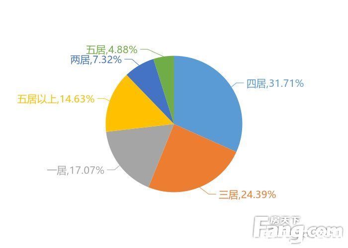 关注度|2月宁波新房用户关注度大数据报告