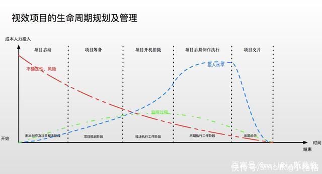 服务|关于电影后期预算最全、最专业的一篇分享