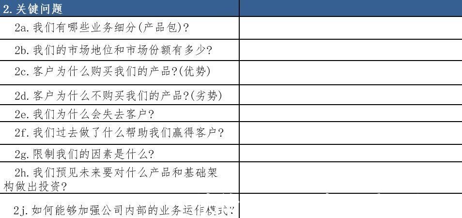 地图|如何全面评估一个市场？这篇文章告诉你答案