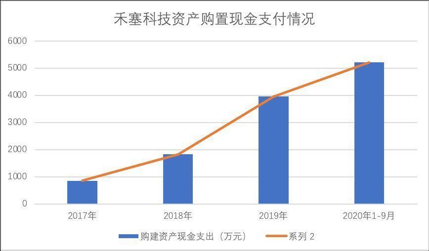 w商业化临近，无人驾驶亟需重估