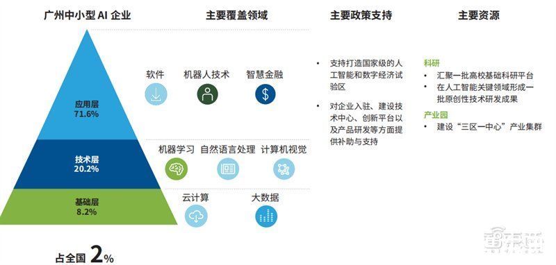 智东西内参| 企业