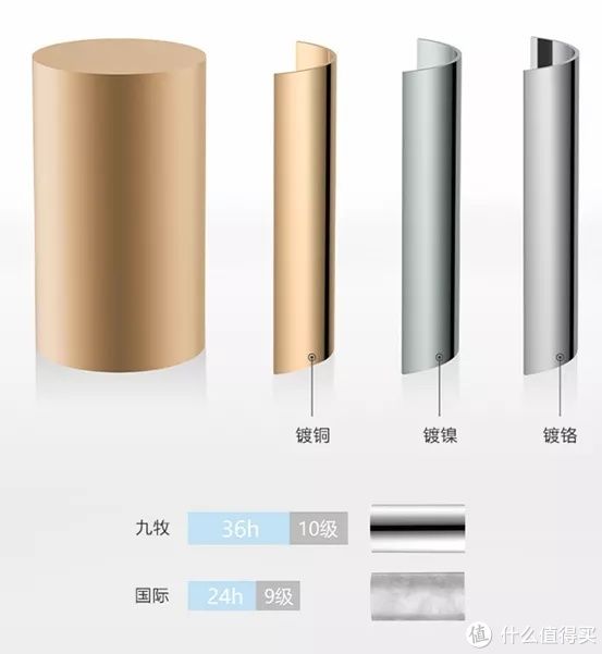 九牧|大促盘点 篇二十六:国产花洒马桶,到底怎么看好坏?七八百的马桶比两三千的差在哪,比两三百的好在哪?手工大单槽好用吗?