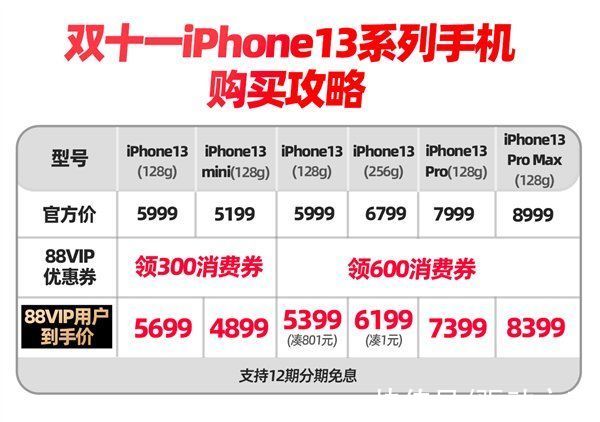 iPhone 13全系可用双十一88VIP消费券 网友：半年内怕是都不会有这个价格