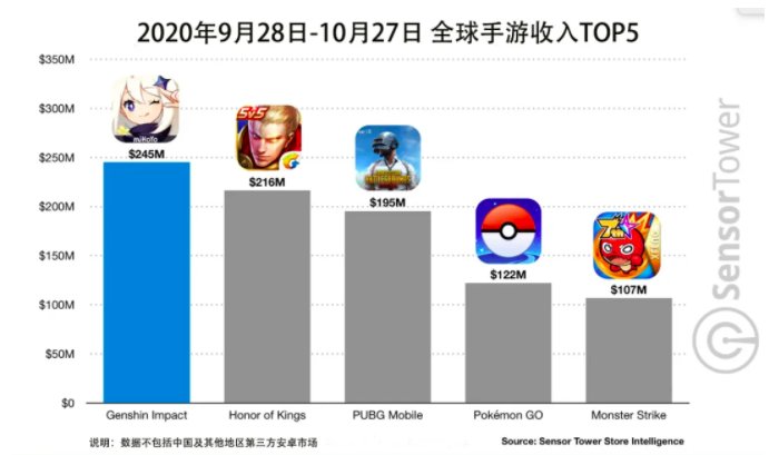 小开发者|九成开发者年收入不足一百万，苹果是真分钱吗