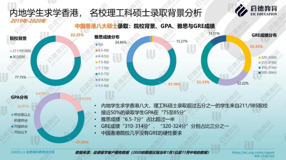 走遍|出国留学行情有变：学好数理化，走遍天下都不怕