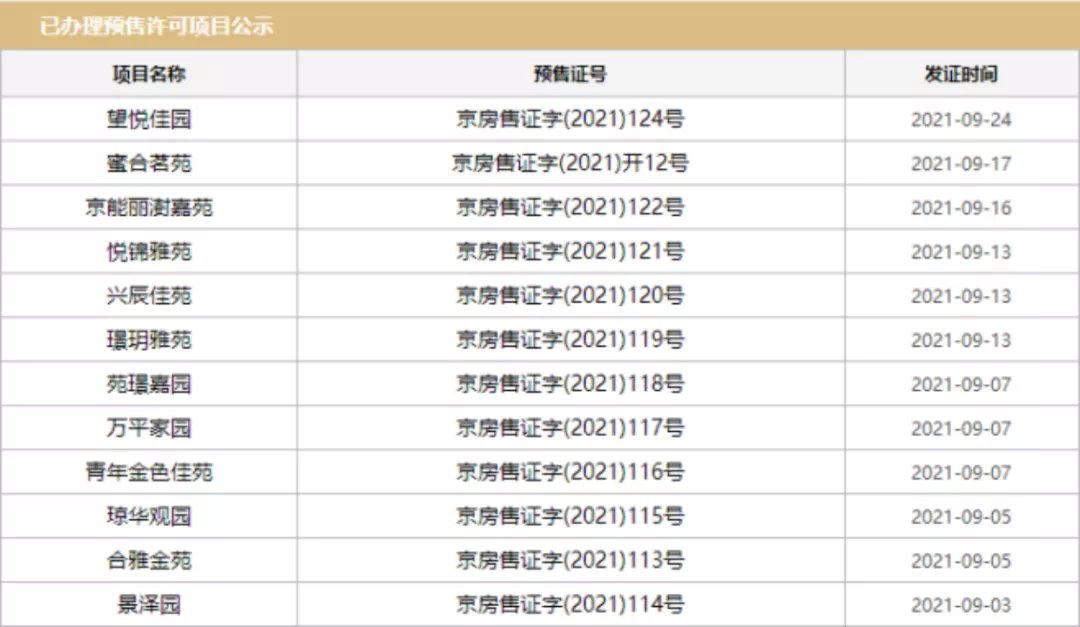 成交量|冰火两重天!帝都二手房创18个月新低!新房成交却大涨?