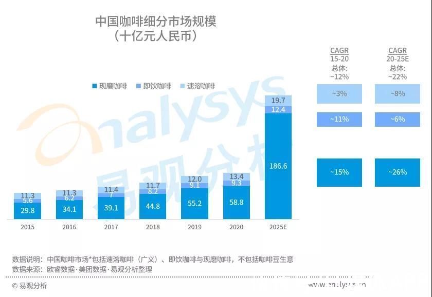 高性价比|星巴克涨价引热议，中国现磨咖啡市场目前到底如何？