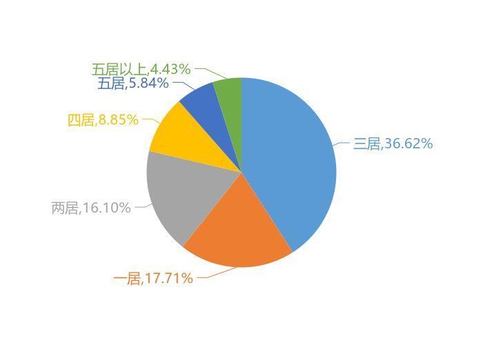 关注度|9月沧州新房用户关注度大数据报告