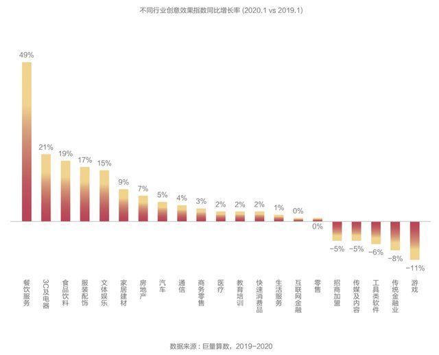 指数|抖音广告推出「创意效果指数」，用数据打开广告创意新视角