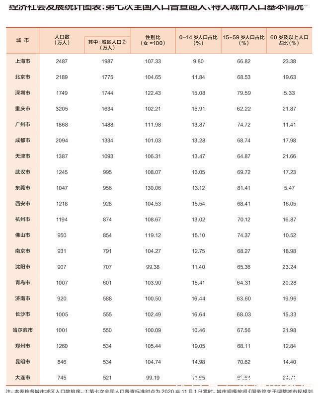 城市|买房的方向，避开149座深度老龄化城市，选择21个特大以上的